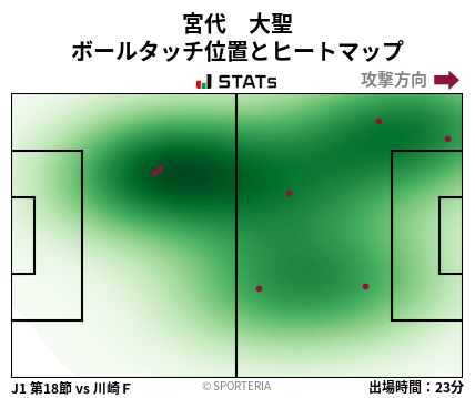 ヒートマップ - 宮代　大聖