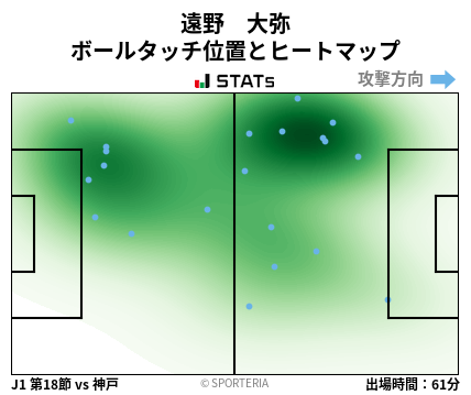 ヒートマップ - 遠野　大弥