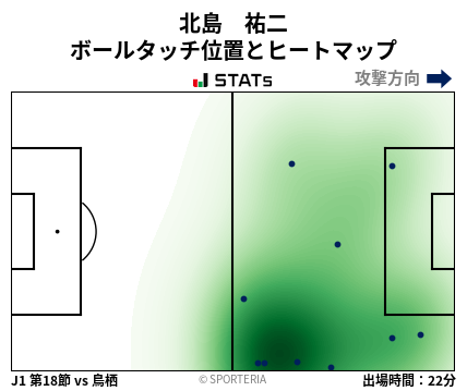 ヒートマップ - 北島　祐二