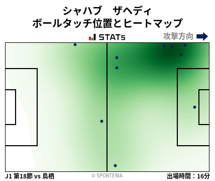 ヒートマップ - シャハブ　ザヘディ