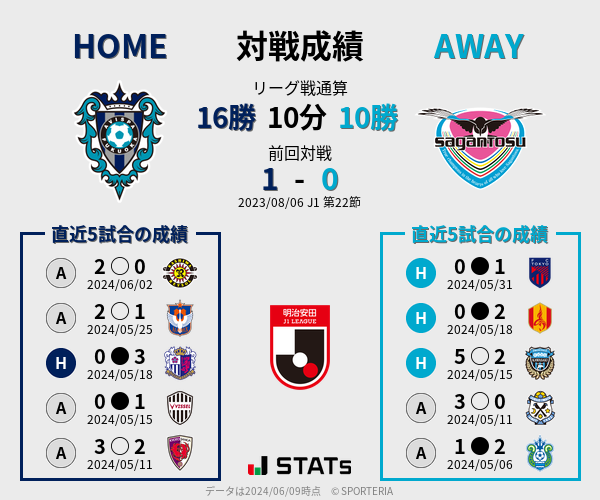 前節までの対戦成績