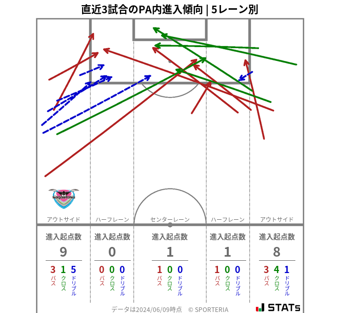 PA内への進入傾向