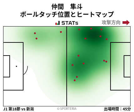 ヒートマップ - 仲間　隼斗