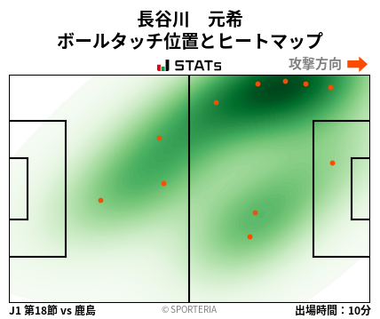 ヒートマップ - 長谷川　元希