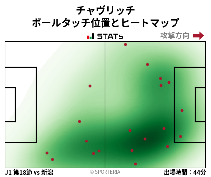 ヒートマップ - チャヴリッチ