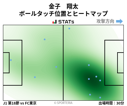ヒートマップ - 金子　翔太