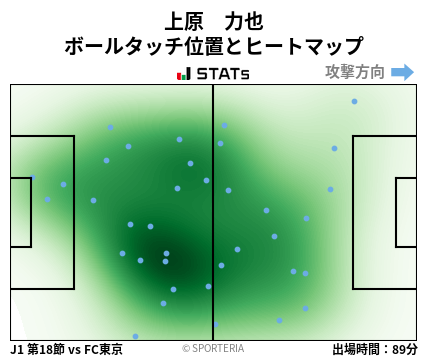 ヒートマップ - 上原　力也