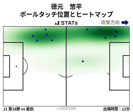 ヒートマップ - 徳元　悠平