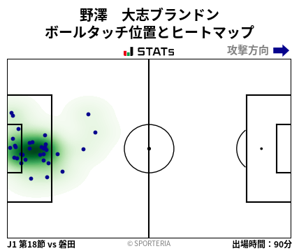 ヒートマップ - 野澤　大志ブランドン