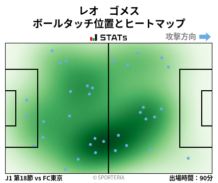 ヒートマップ - レオ　ゴメス
