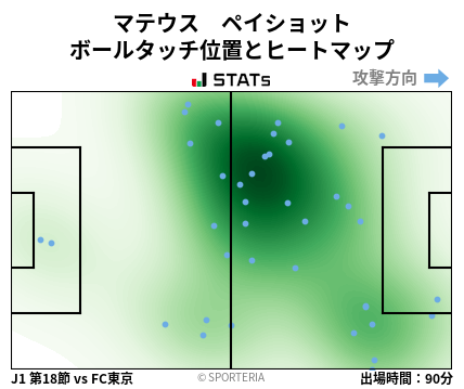 ヒートマップ - マテウス　ペイショット