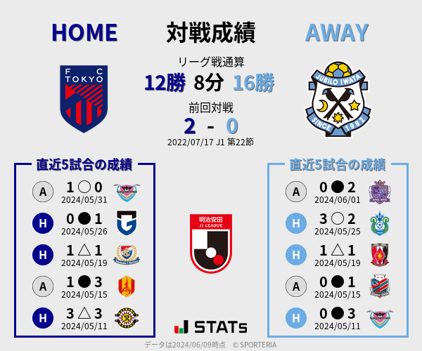 前節までの対戦成績