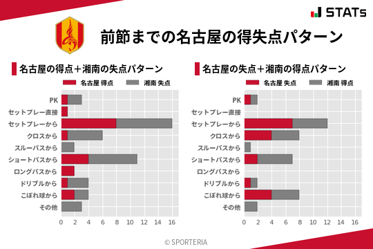 得失点パターン