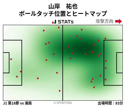 ヒートマップ - 山岸　祐也