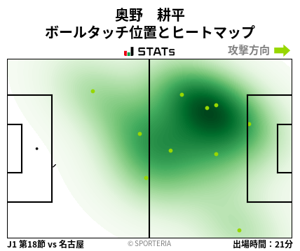 ヒートマップ - 奥野　耕平