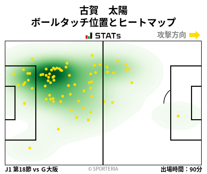 ヒートマップ - 古賀　太陽