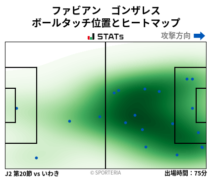 ヒートマップ - ファビアン　ゴンザレス