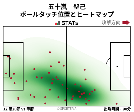 ヒートマップ - 五十嵐　聖己