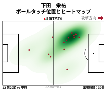 ヒートマップ - 下田　栄祐