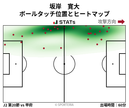 ヒートマップ - 坂岸　寛大