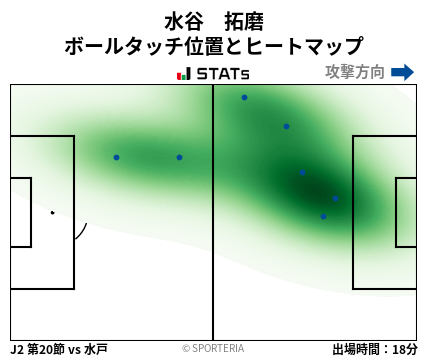 ヒートマップ - 水谷　拓磨