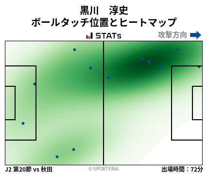 ヒートマップ - 黒川　淳史