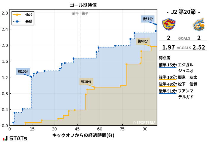 ゴール期待値