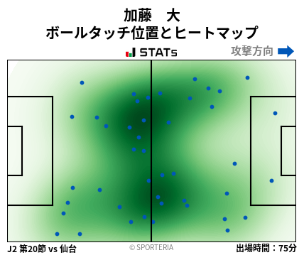 ヒートマップ - 加藤　大