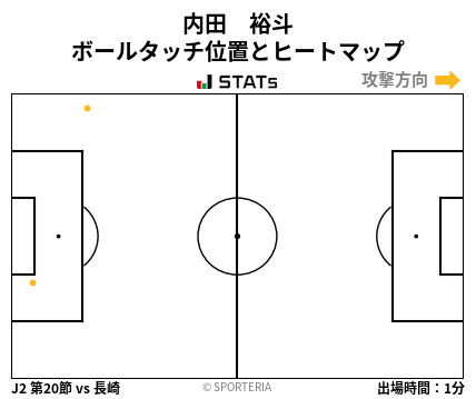 ヒートマップ - 内田　裕斗