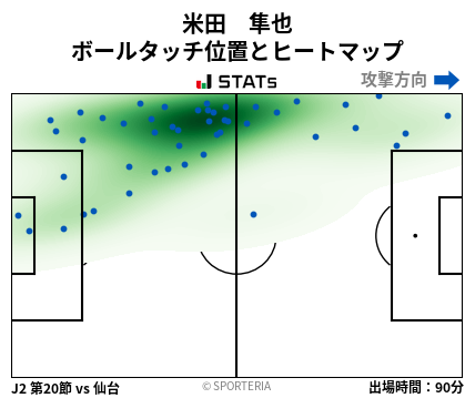ヒートマップ - 米田　隼也