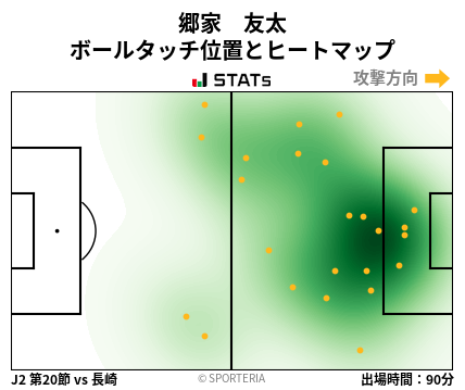 ヒートマップ - 郷家　友太