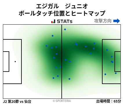 ヒートマップ - エジガル　ジュニオ