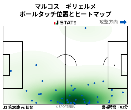 ヒートマップ - マルコス　ギリェルメ
