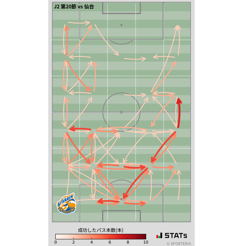 エリア間パス図