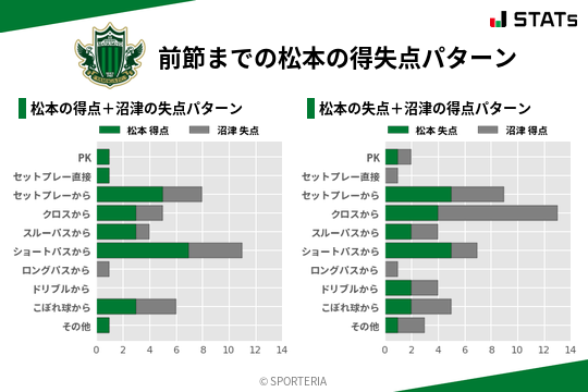 得失点パターン