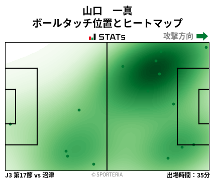 ヒートマップ - 山口　一真