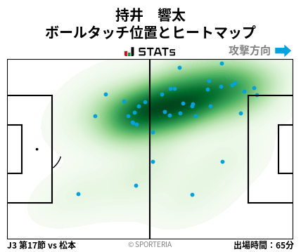 ヒートマップ - 持井　響太