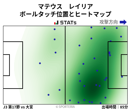 ヒートマップ - マテウス　レイリア