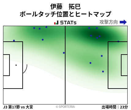 ヒートマップ - 伊藤　拓巳