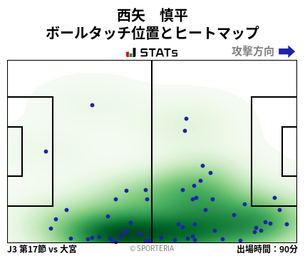 ヒートマップ - 西矢　慎平