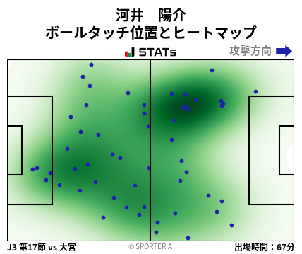 ヒートマップ - 河井　陽介