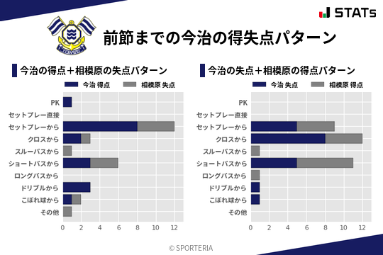 得失点パターン