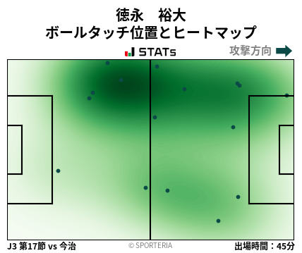 ヒートマップ - 徳永　裕大