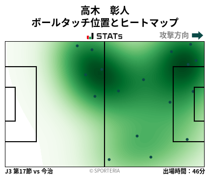 ヒートマップ - 高木　彰人