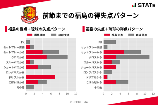 得失点パターン