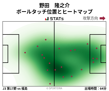 ヒートマップ - 野田　隆之介