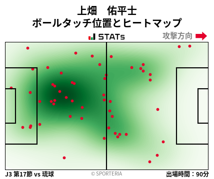 ヒートマップ - 上畑　佑平士