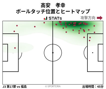 ヒートマップ - 高安　孝幸