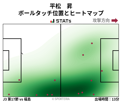 ヒートマップ - 平松　昇