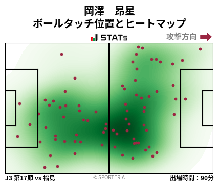 ヒートマップ - 岡澤　昂星